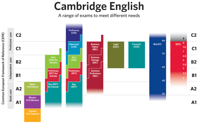 GER Diagramm